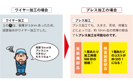 ワイヤー加工とプレス加工の比較