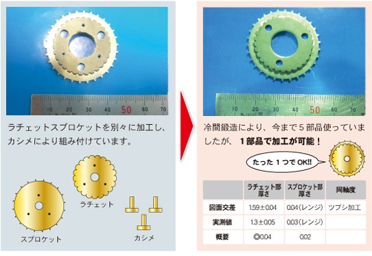 冷間鍛造活用