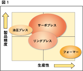 サーボプレスの特徴